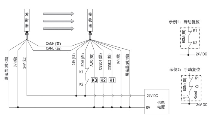CT4安全光柵使用EDM功能接線圖