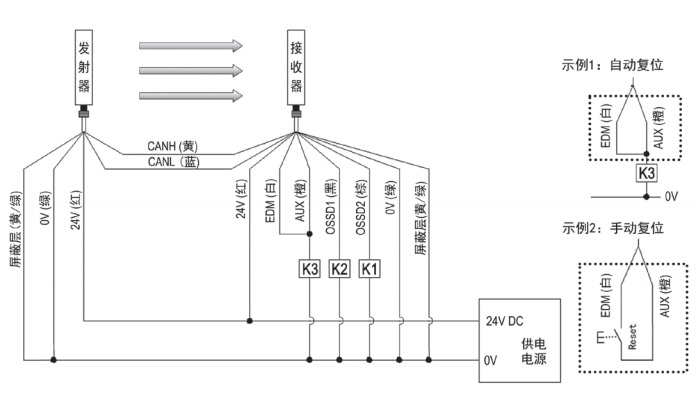 CT4安全光柵不使用EDM功能接線圖