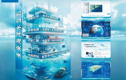 青島謀劃搶占未來產(chǎn)業(yè)賽道 太赫茲、海洋電子信息與深海開發(fā)的融合創(chuàng)新