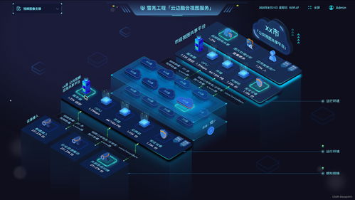 工業(yè)互聯(lián)網(wǎng)數(shù)據(jù)賦能 高效可視化展示助力智能決策