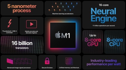 微軟的夢想 要被蘋果提前實現(xiàn)了