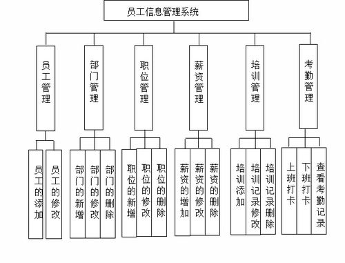 基于JavaEE的龍騰公司員工信息管理系統(tǒng)的設(shè)計與實現(xiàn)