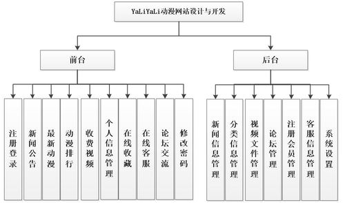基于ASP.NET與SQL Server的動漫網(wǎng)站設(shè)計與實現(xiàn)——兼論網(wǎng)絡(luò)與信息安全在軟件開發(fā)中的實踐